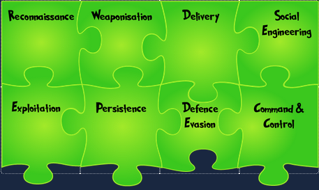 puzzle 1