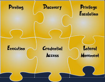 puzzle 2