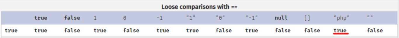 comparison table loose