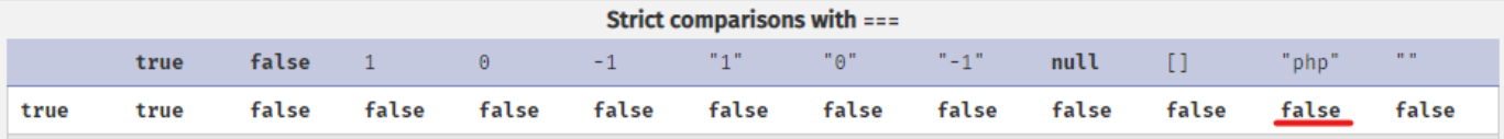 comparison table strict